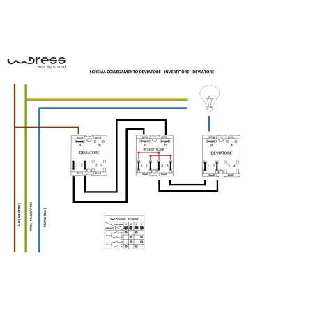 Invertitore rotativo - Accessori illuminazione in porcellana